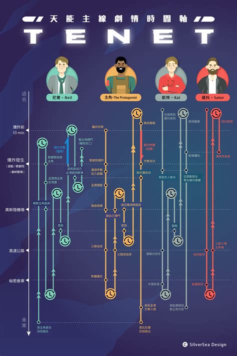 天能解說|燒腦解藥！《天能》TENET 完全攻略